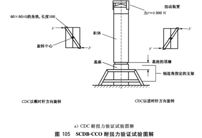 GB7251耐扭力试验装置